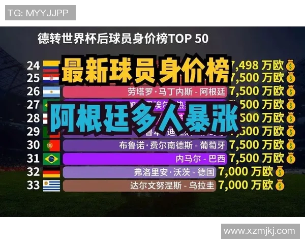 足球明星身价与年薪的背后故事与市场影响分析